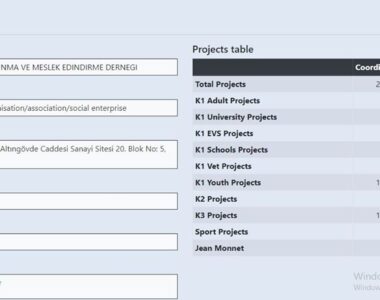 TEKMED PROJELERDE TOKAT BİRİNCİSİ